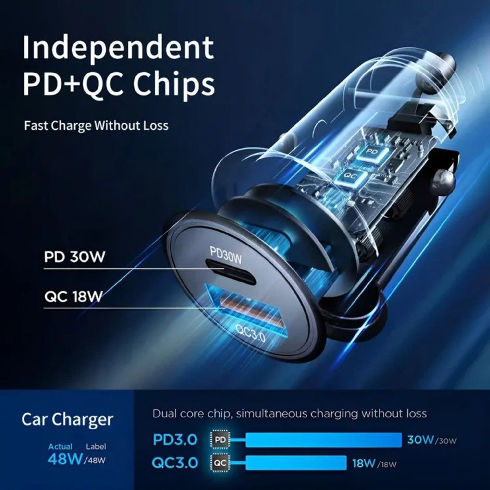 TROO Certified PD 48W ULTRA Fast Car Charger Dual Port Type C + USB A